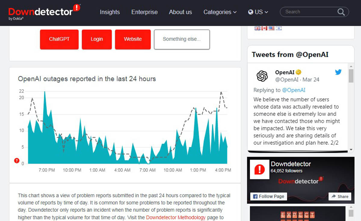 downdetector openia