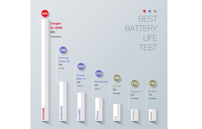 DOOGEE BL12000