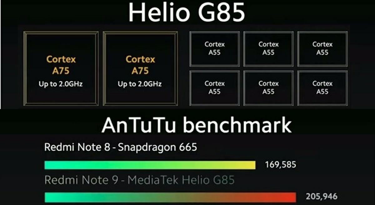 especificaciones tecnicas mediatek helio g85