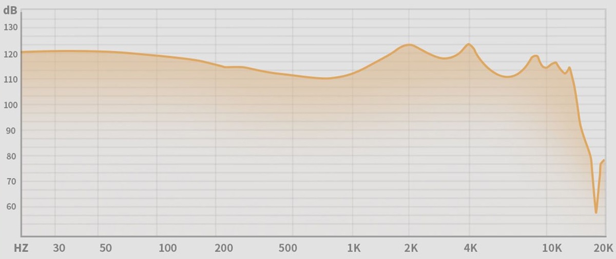fiio fh11 respuesta de frecuencia
