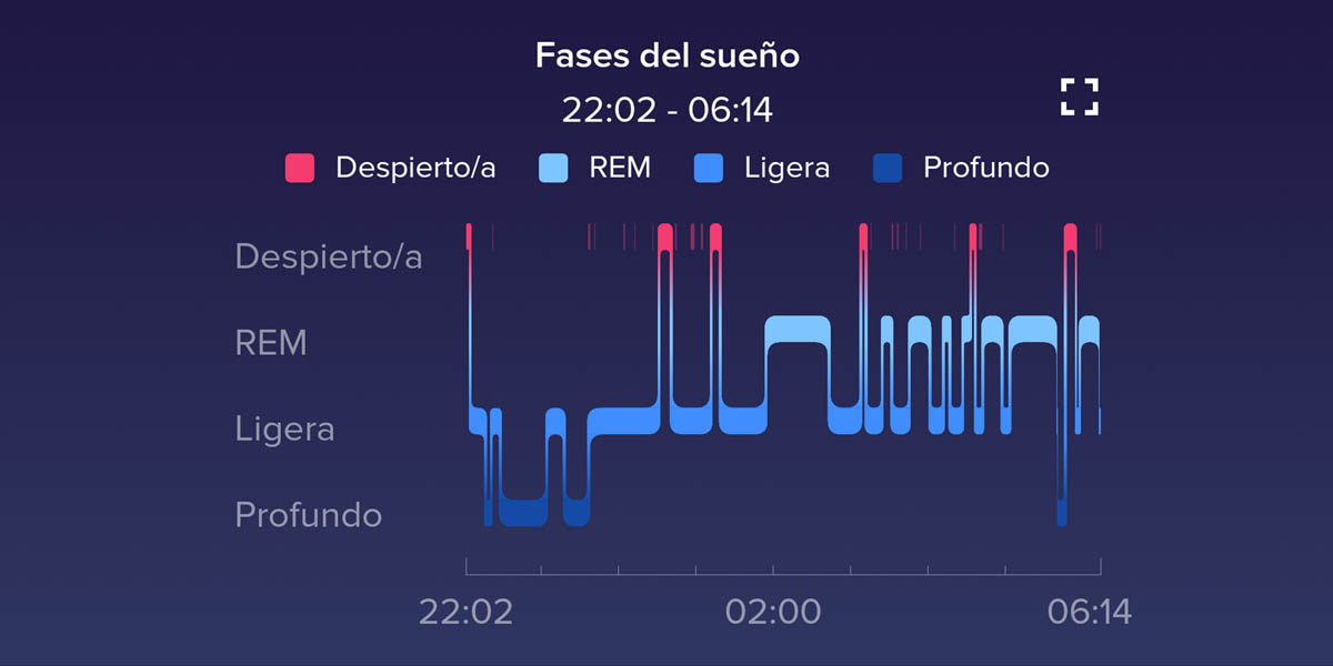 fitbit fases de sueño