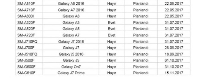 galaxy j5 j7 nougat