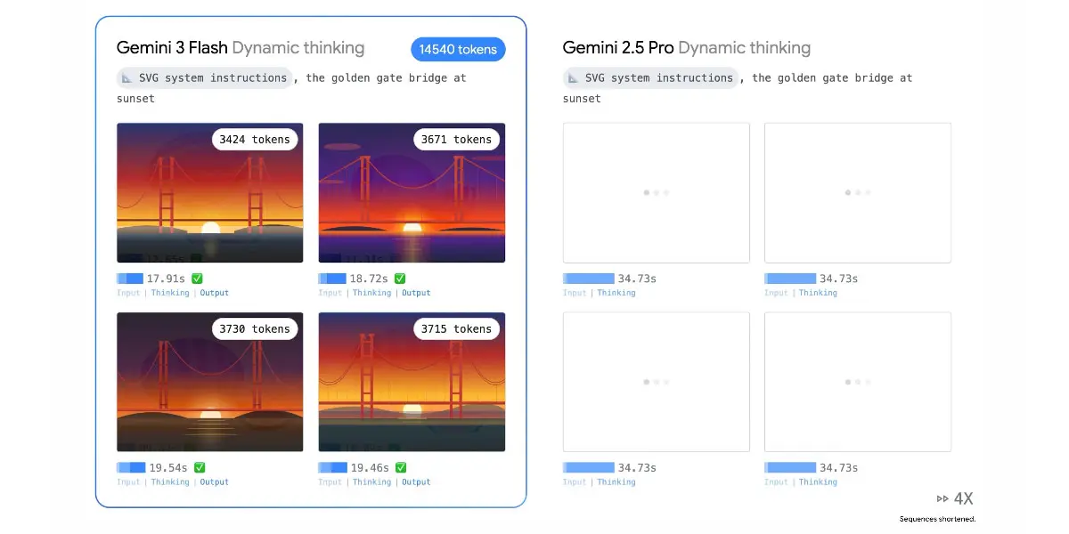 Gemini 3 Flash ya está disponible: ¿qué cambia?