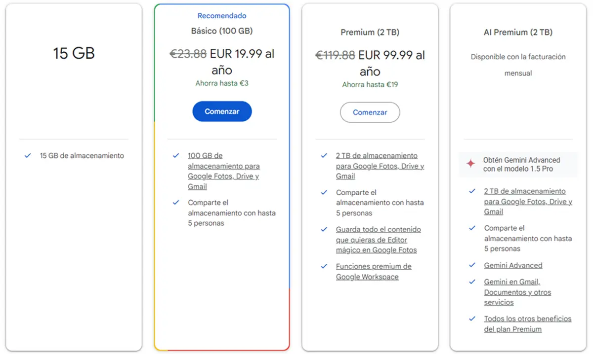 Google Drive Annual Plan Pricing