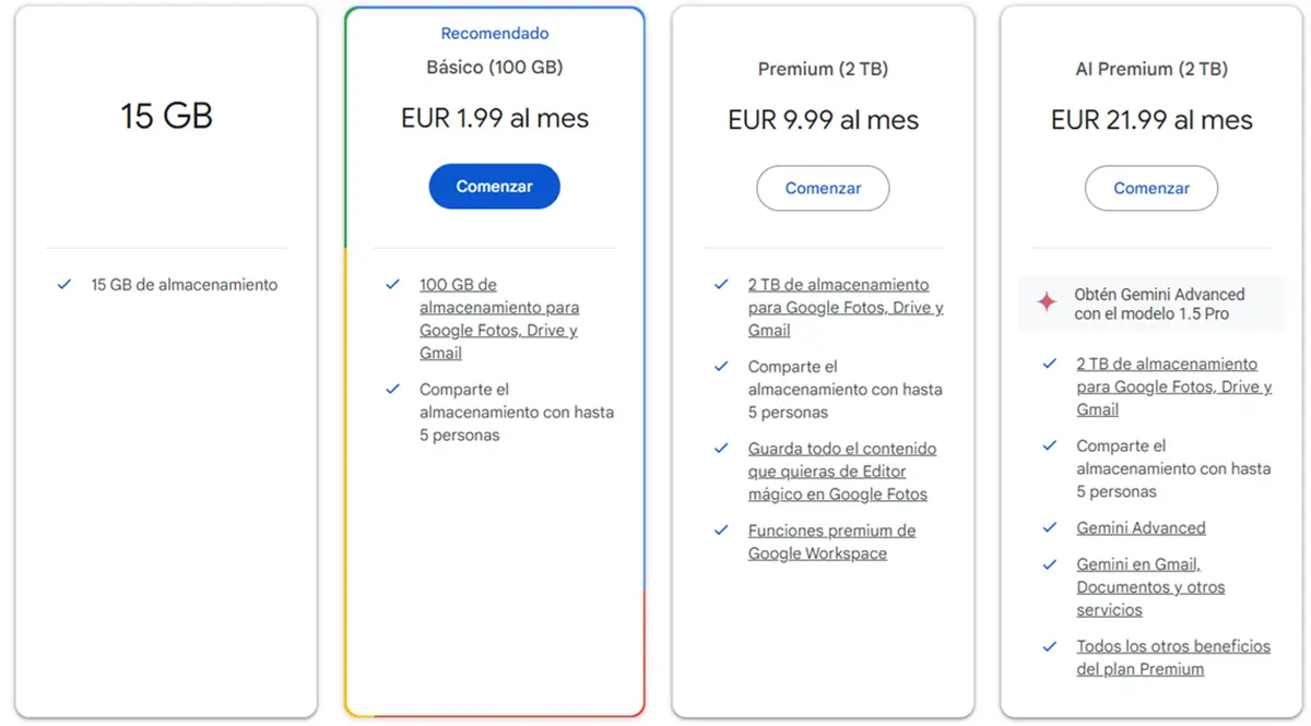 Google Drive Prices