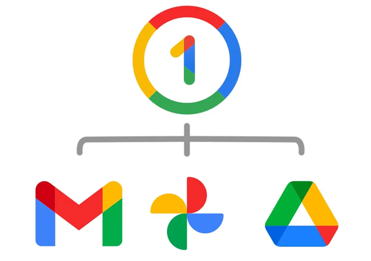 Google One Includes Google Drive, Gmail, And Google Photos