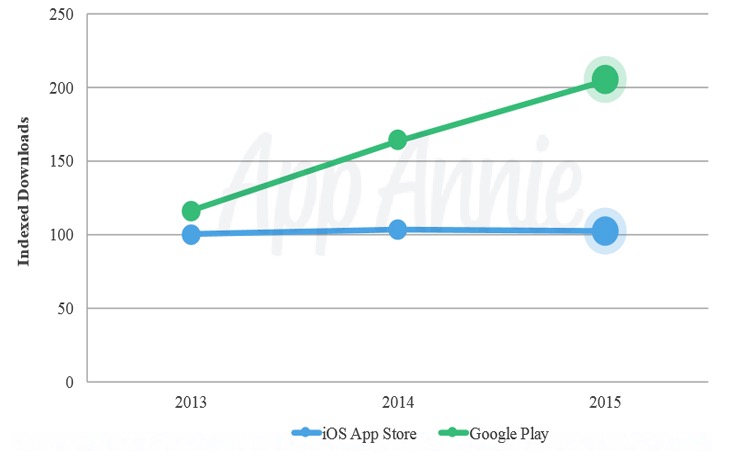 google play duplica app store