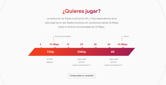 google stadia conexion