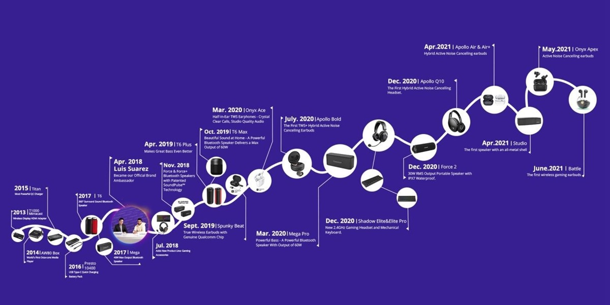 historia de tronsmart