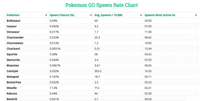 hora-capturar-pokemon