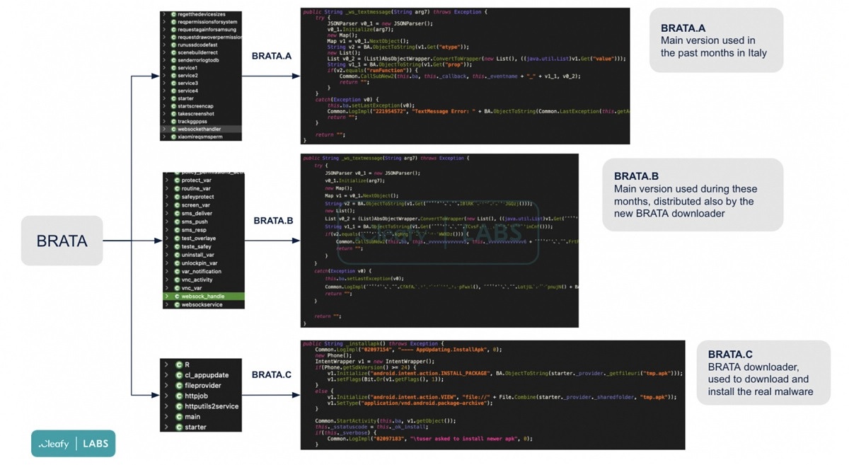 malware brata distintas variantes