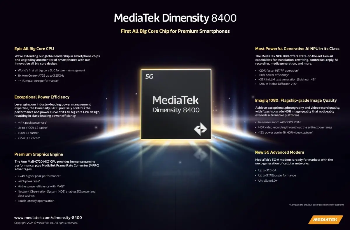 mediatek dimensity 8400 especificaciones