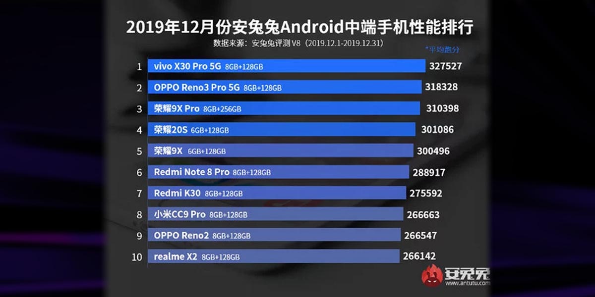 mejores moviles gama media antutu enero 2020