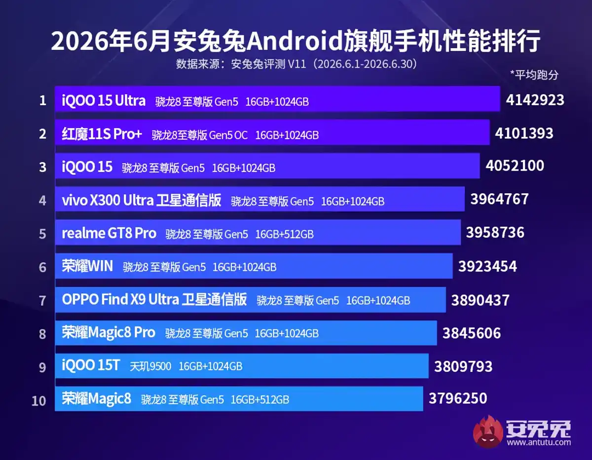 moviles mas potentes gama alta julio 2026 antutu