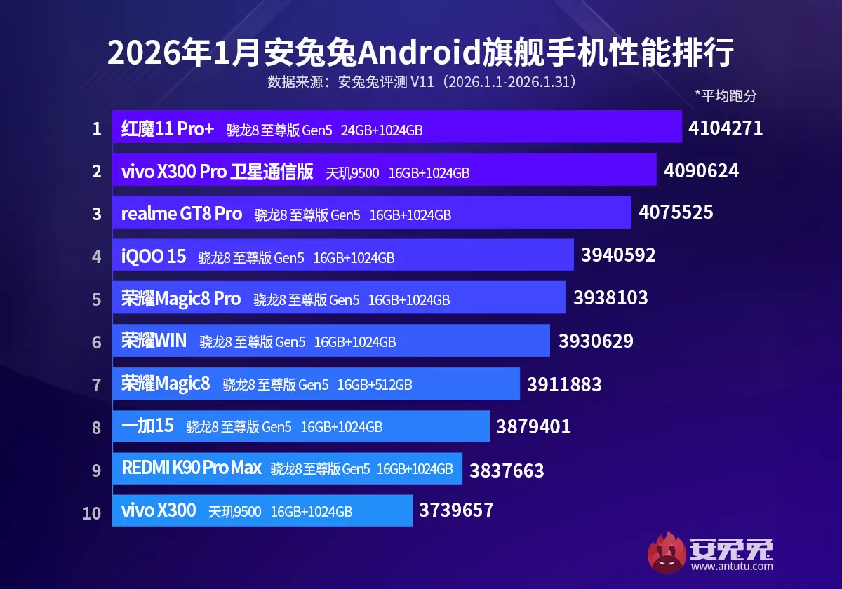 moviles mas potentes gama alta premium antutu febrero 2026