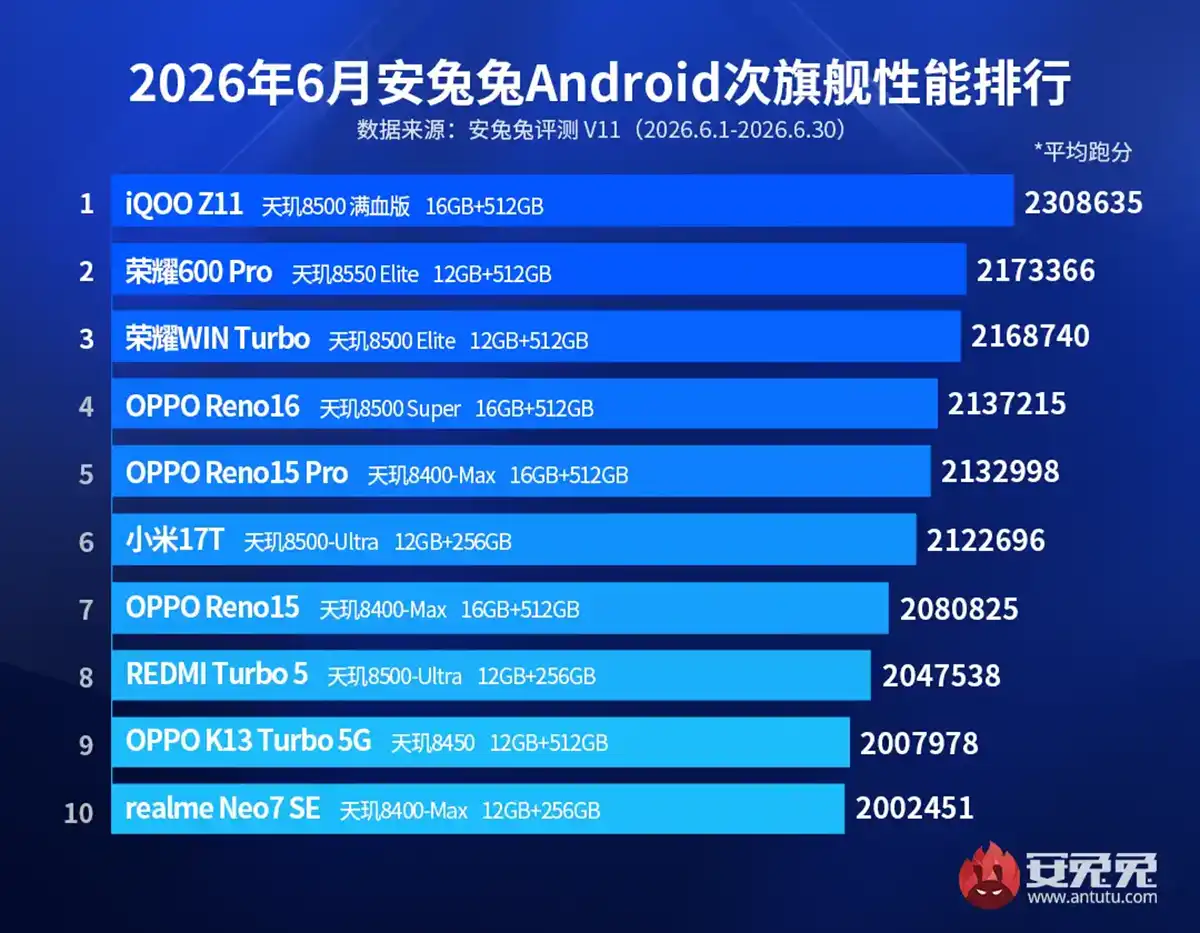 moviles mas potentes gama media julio 2026 antutu