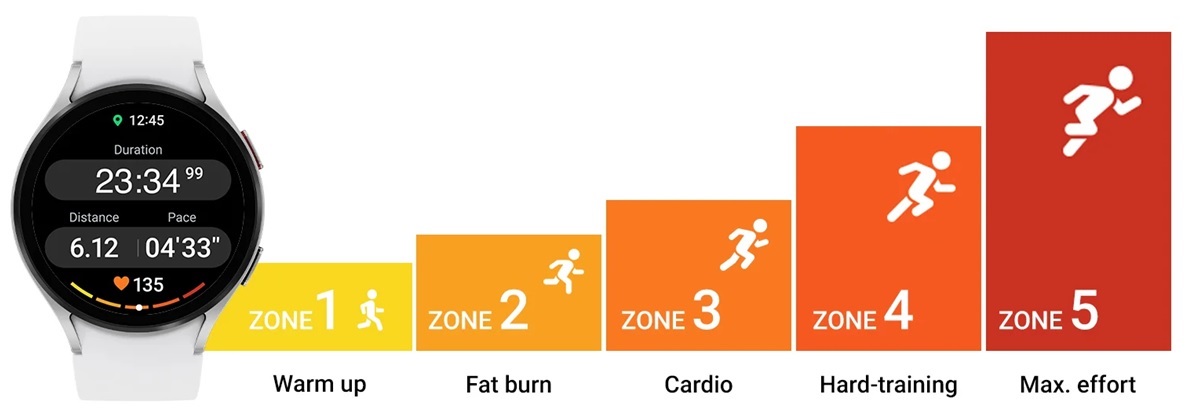 nuevos niveles de intensidad de entrenamientos personalizados segun la frecuencia cardiaca del usuario
