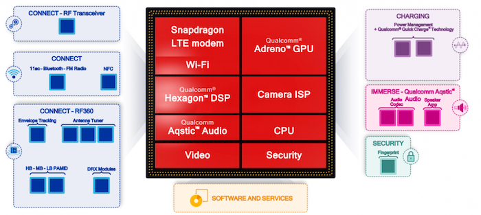 nuevos procesadores qualcomm