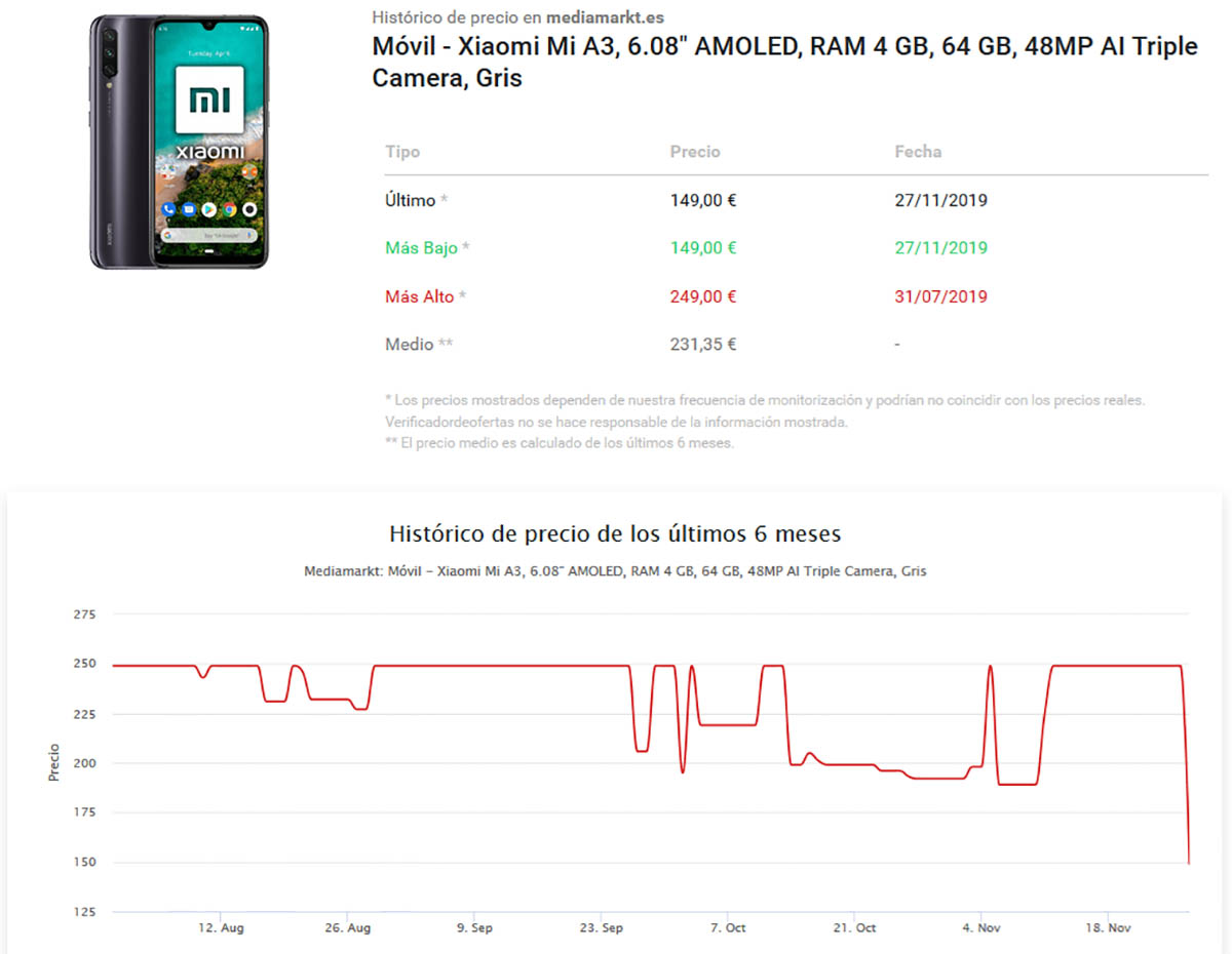 oferta real verificador Xiaomi Mi A3 Mediamarkt
