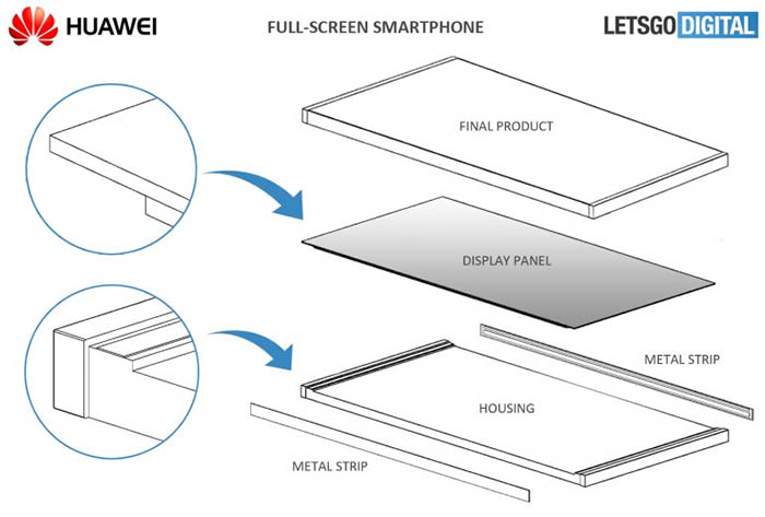 patente todopantalla de Huawei