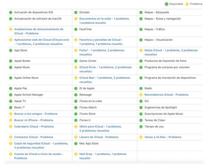 problemas icloud