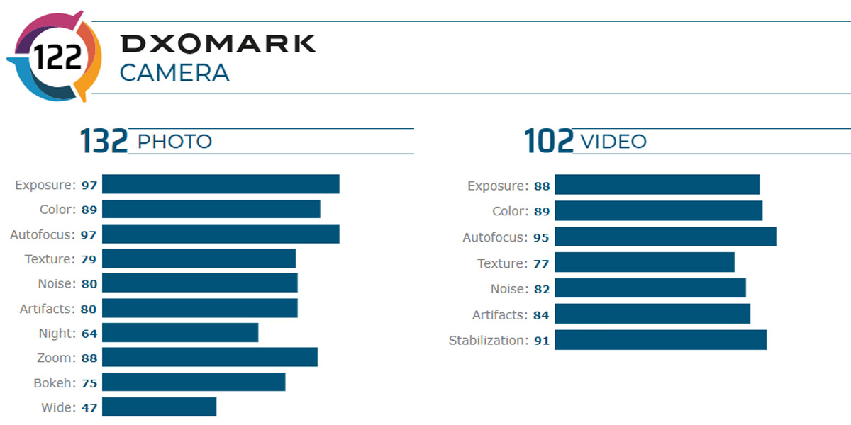 puntuacion samsung galaxy s20 ultra dxomark