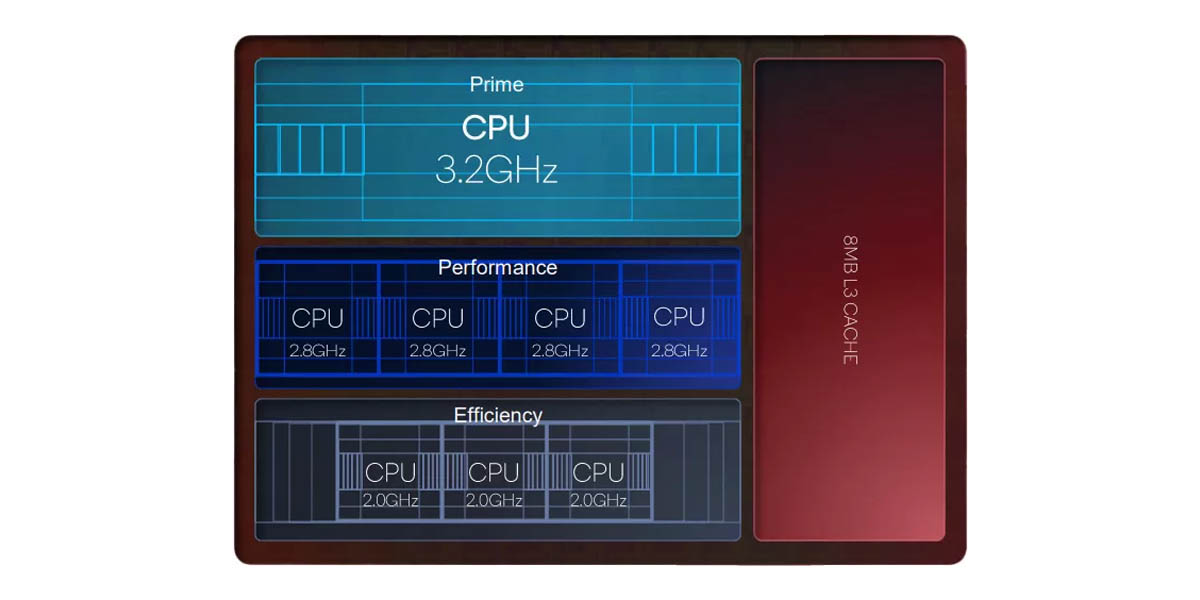 qualcomm snapdragon 8 gen 2 rendimiento cpu