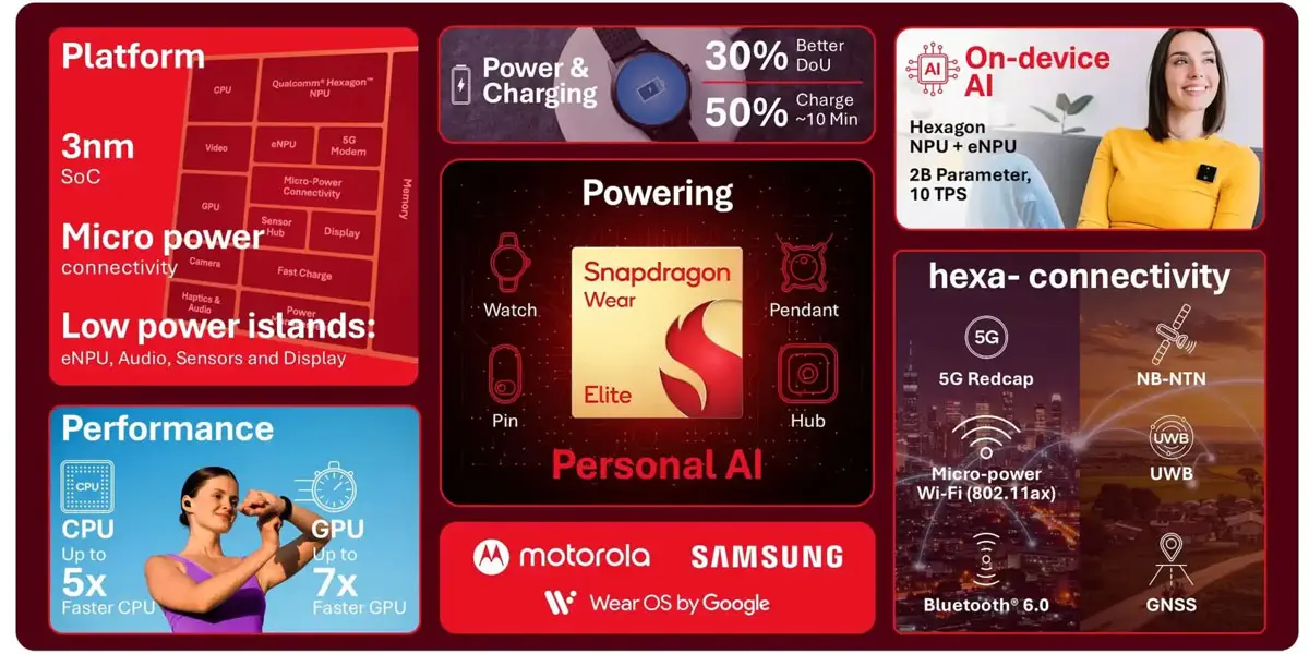 Snapdragon Wear Elite