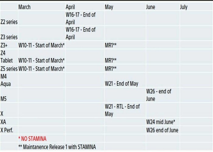 sony elimina stamina marshmallow