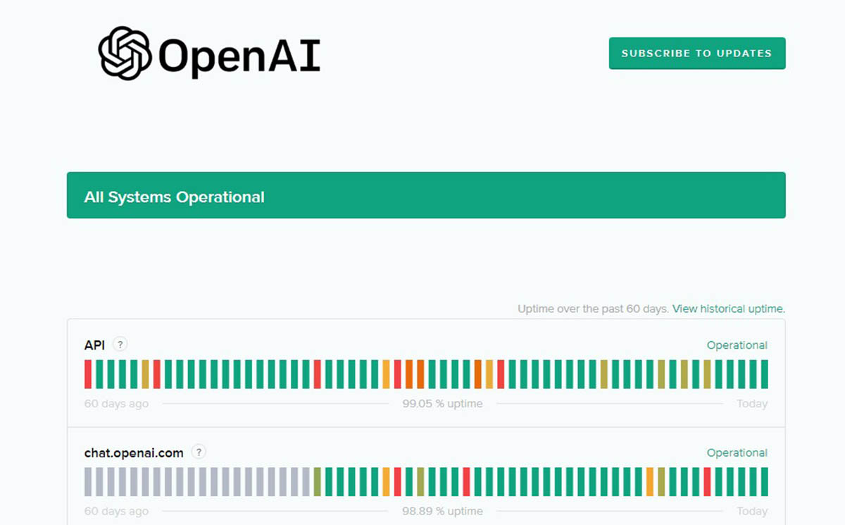 status openAI