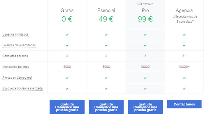 tarifas de mediatoolkit