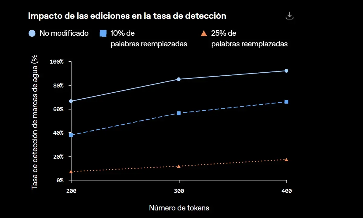 textGrain chatgpt open ai como funciona la marca de agua