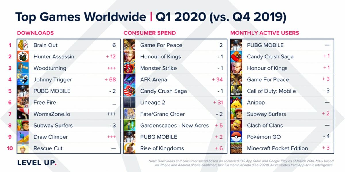 top juegos primer cuarto 2020