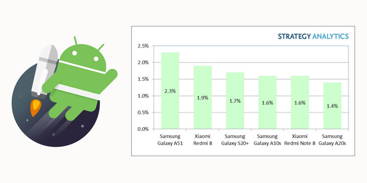 top ventas android q1 2020