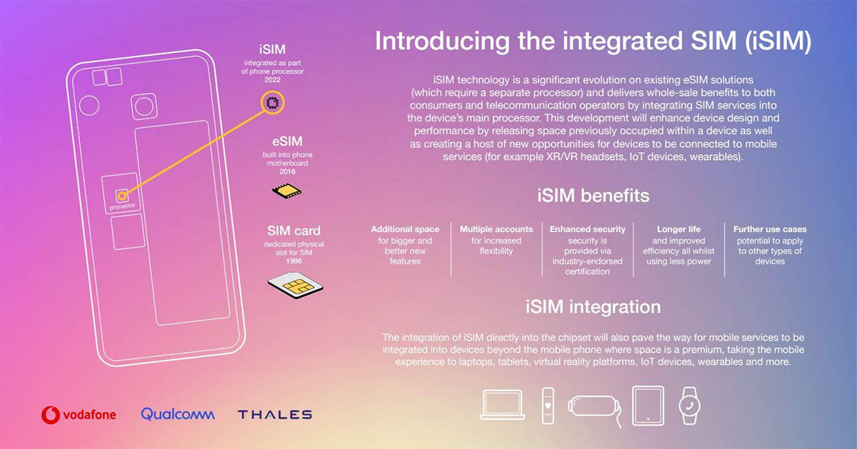 ventajas iSIM qualcomm vodafone