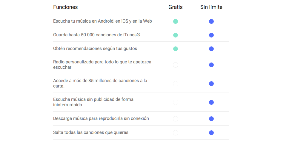 ventajas youtube music key