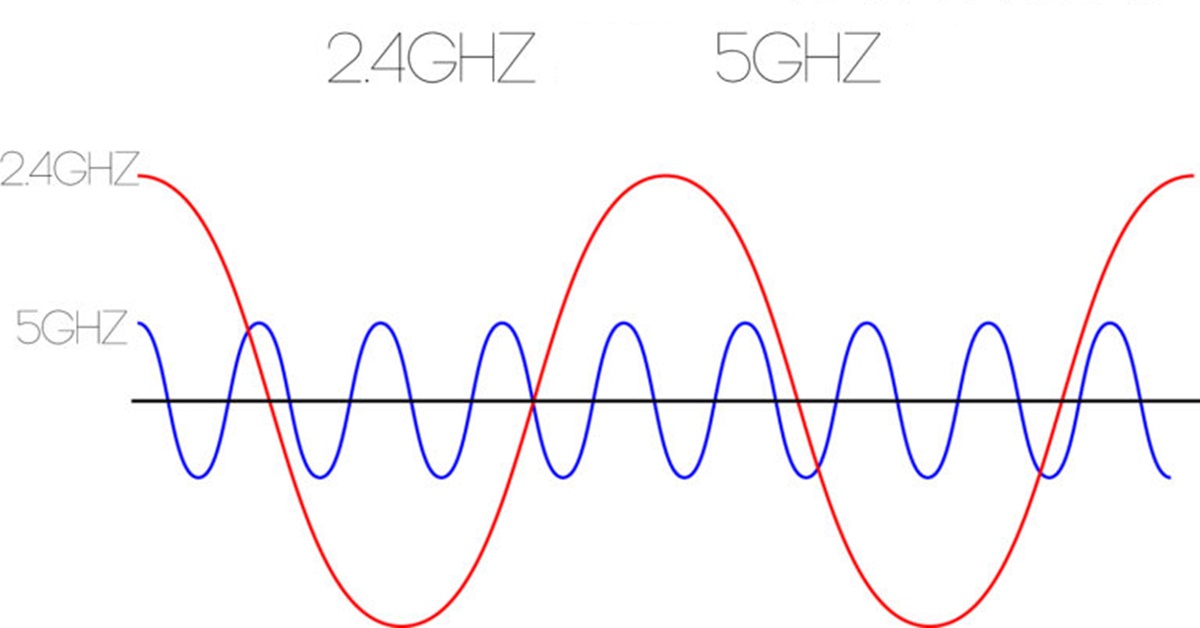 wifi bandas 24 y 5 ghz