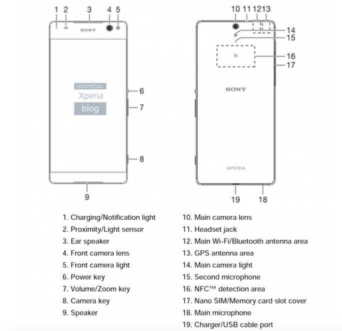 xperia-c5-ultra-caracteristicas-filtradas